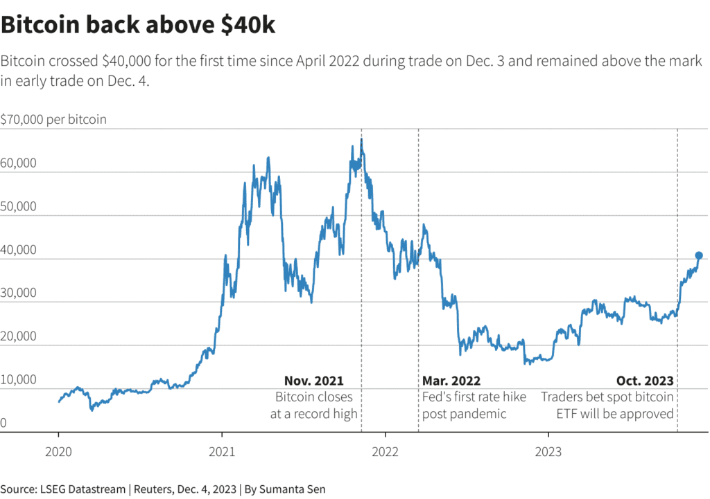 bitcoin