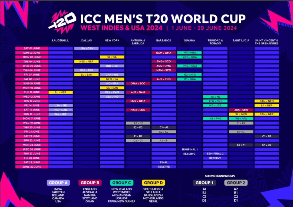 T20WC